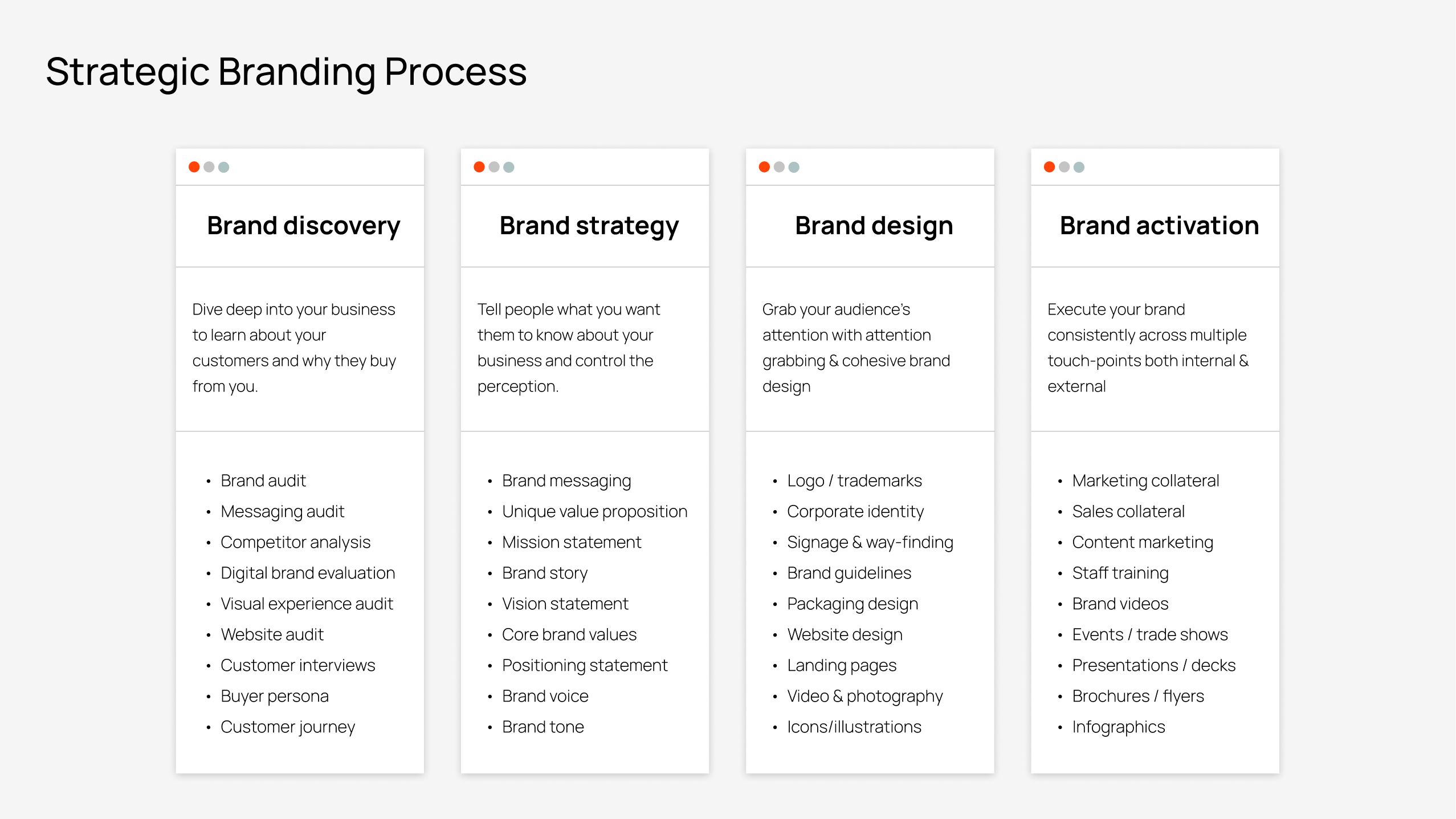 Strategic Branding Process.jpg